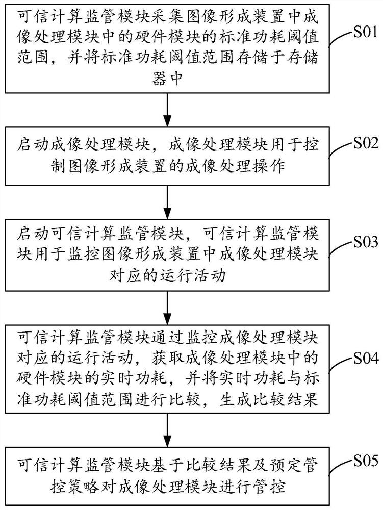 Image forming apparatus and control method thereof