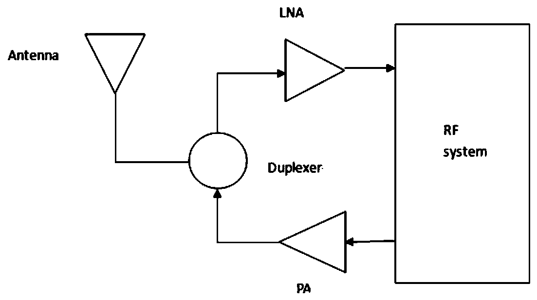 COFDM uplink enhancement method applied to aerial photography and monitoring