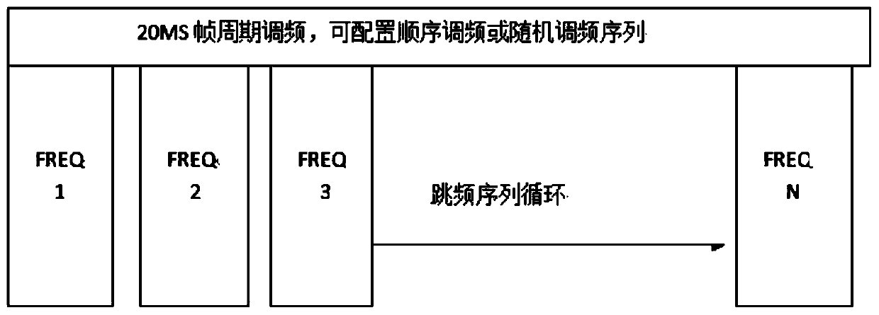 COFDM uplink enhancement method applied to aerial photography and monitoring