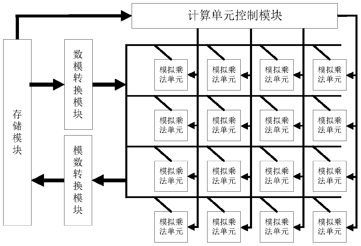 Double-phase coefficient adjustable analog multiplication calculation circuit for convolutional neural network