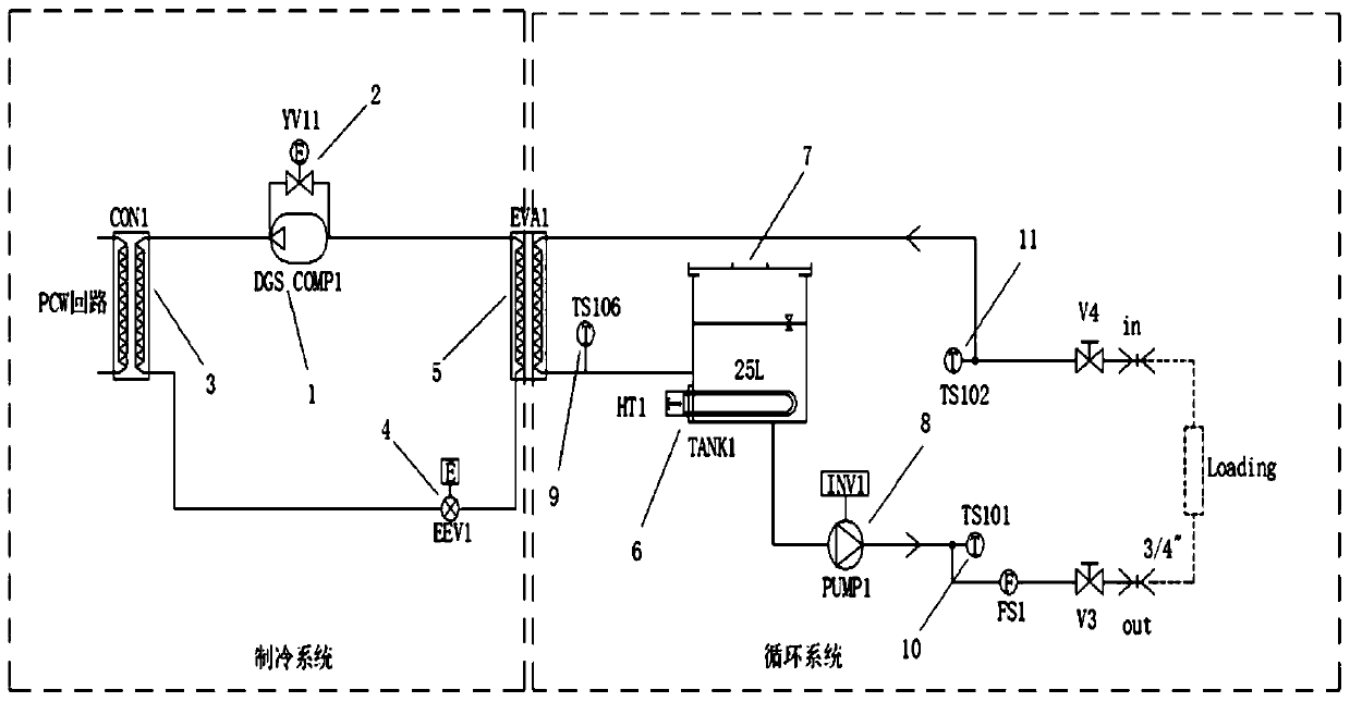 A temperature control algorithm for semiconductor temperature control device