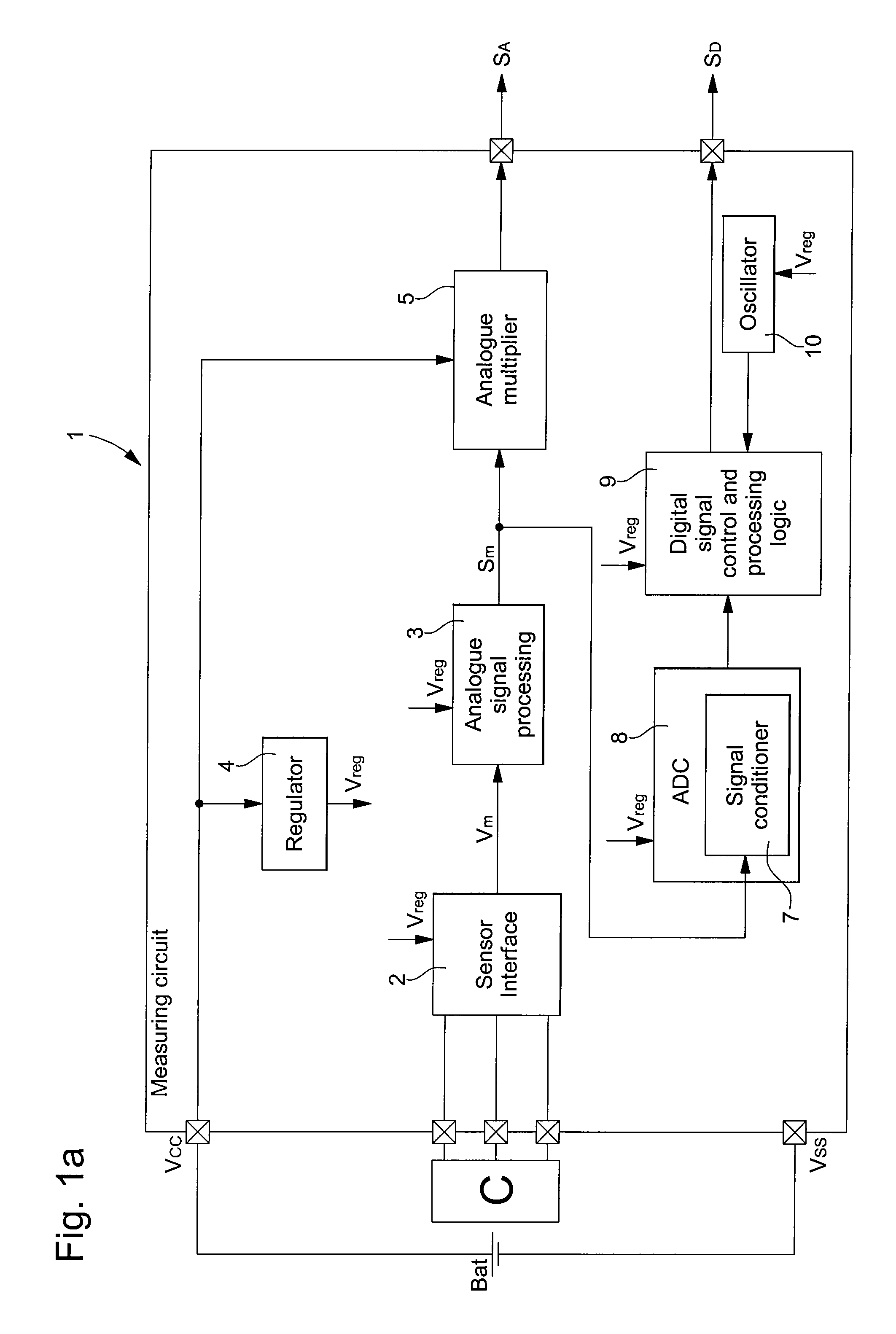 Electronic circuit for measuring a physical parameter supplying an analogue measurement signal dependent upon the supply voltage