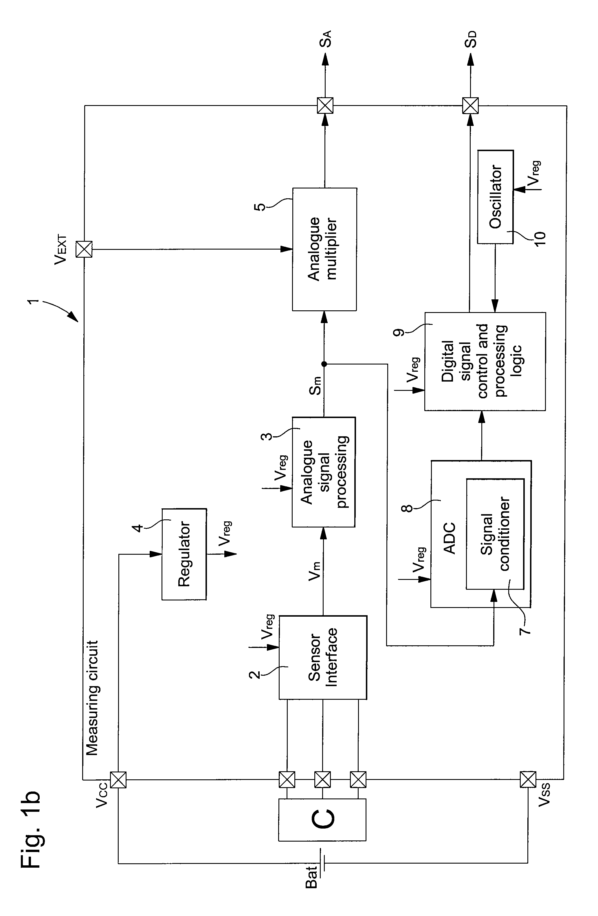 Electronic circuit for measuring a physical parameter supplying an analogue measurement signal dependent upon the supply voltage
