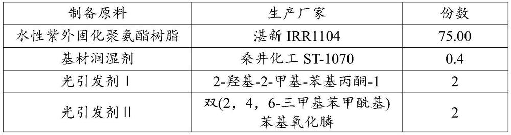 A kind of water-based paint and its preparation method and application