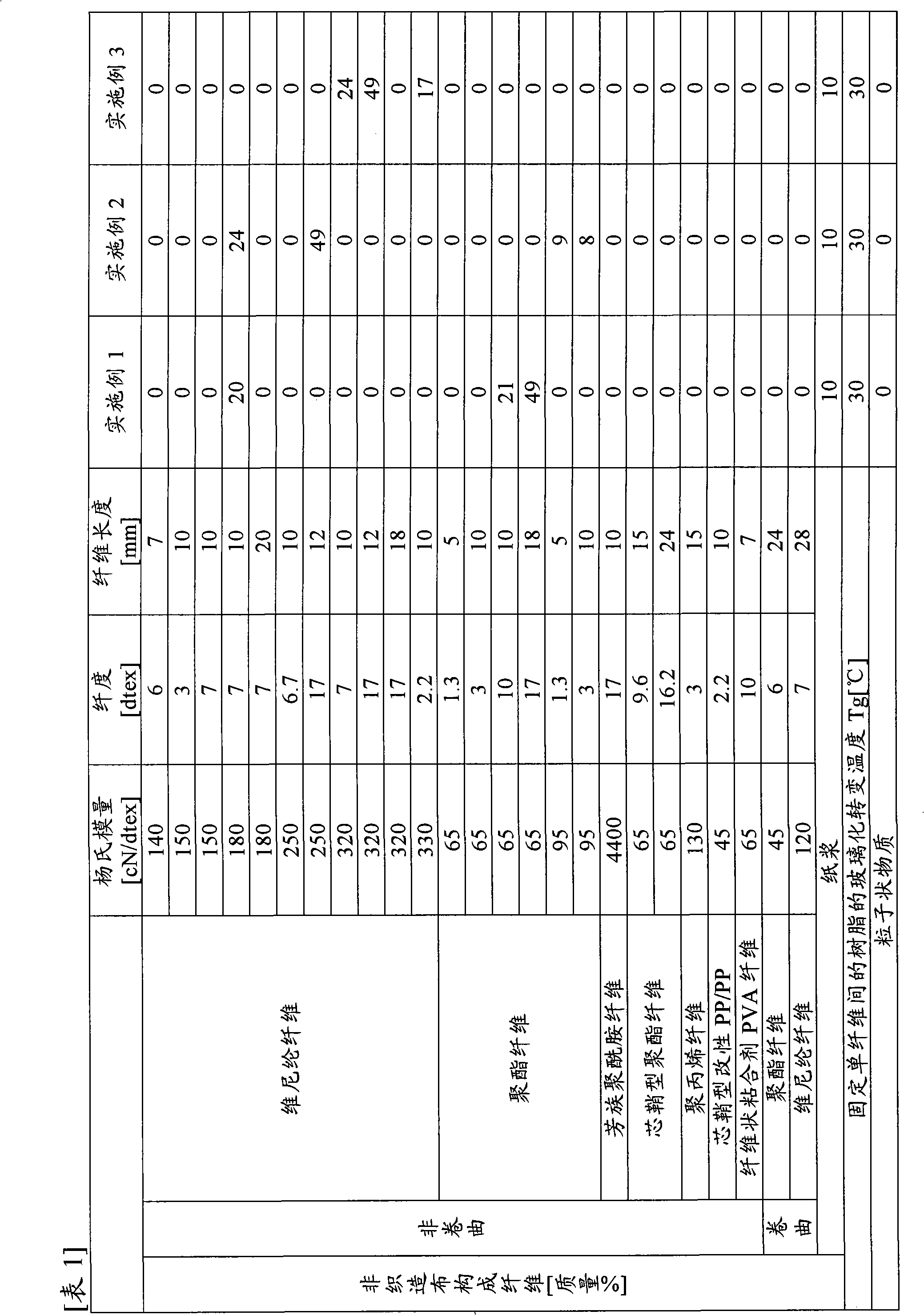 Filter medium and filter unit