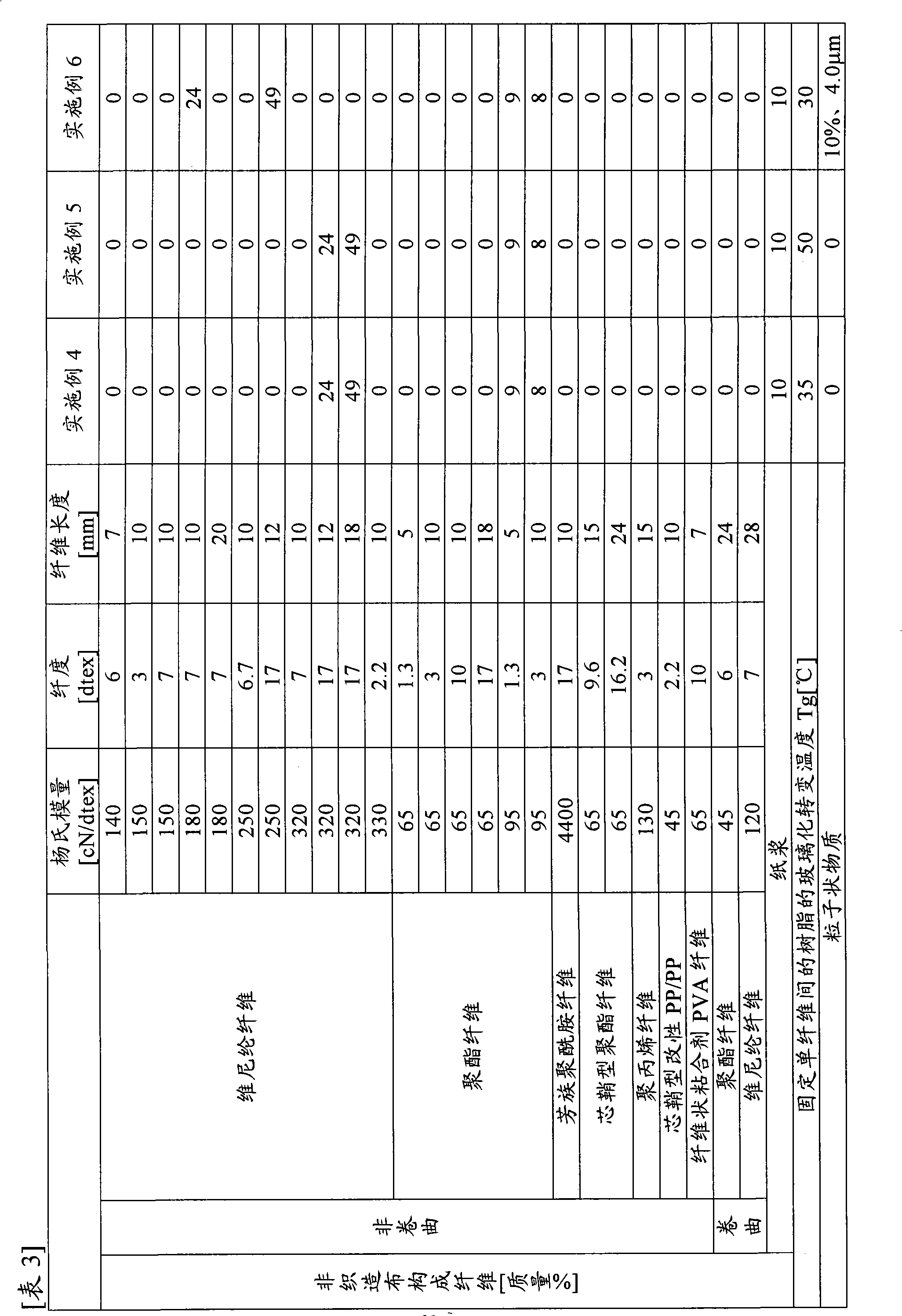 Filter medium and filter unit