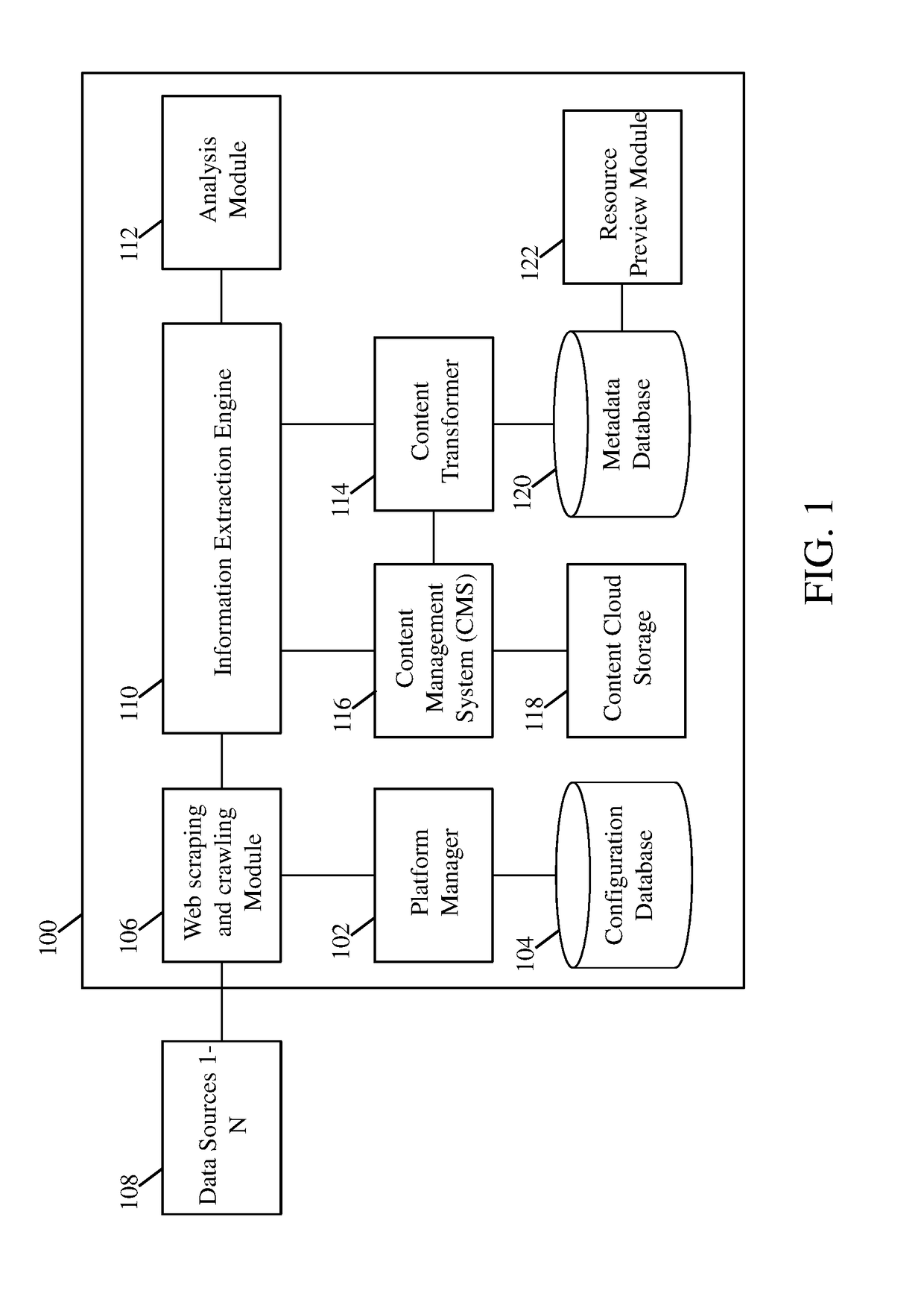 System and Method for Automatically Extracting and Analyzing Data