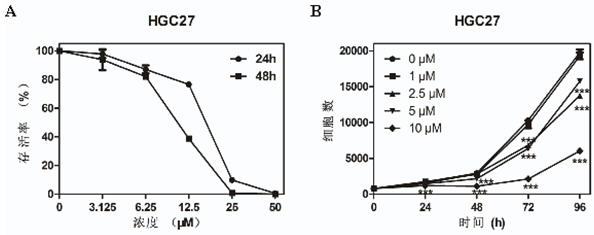 Application of ebiprazole in the preparation of antineoplastic drugs