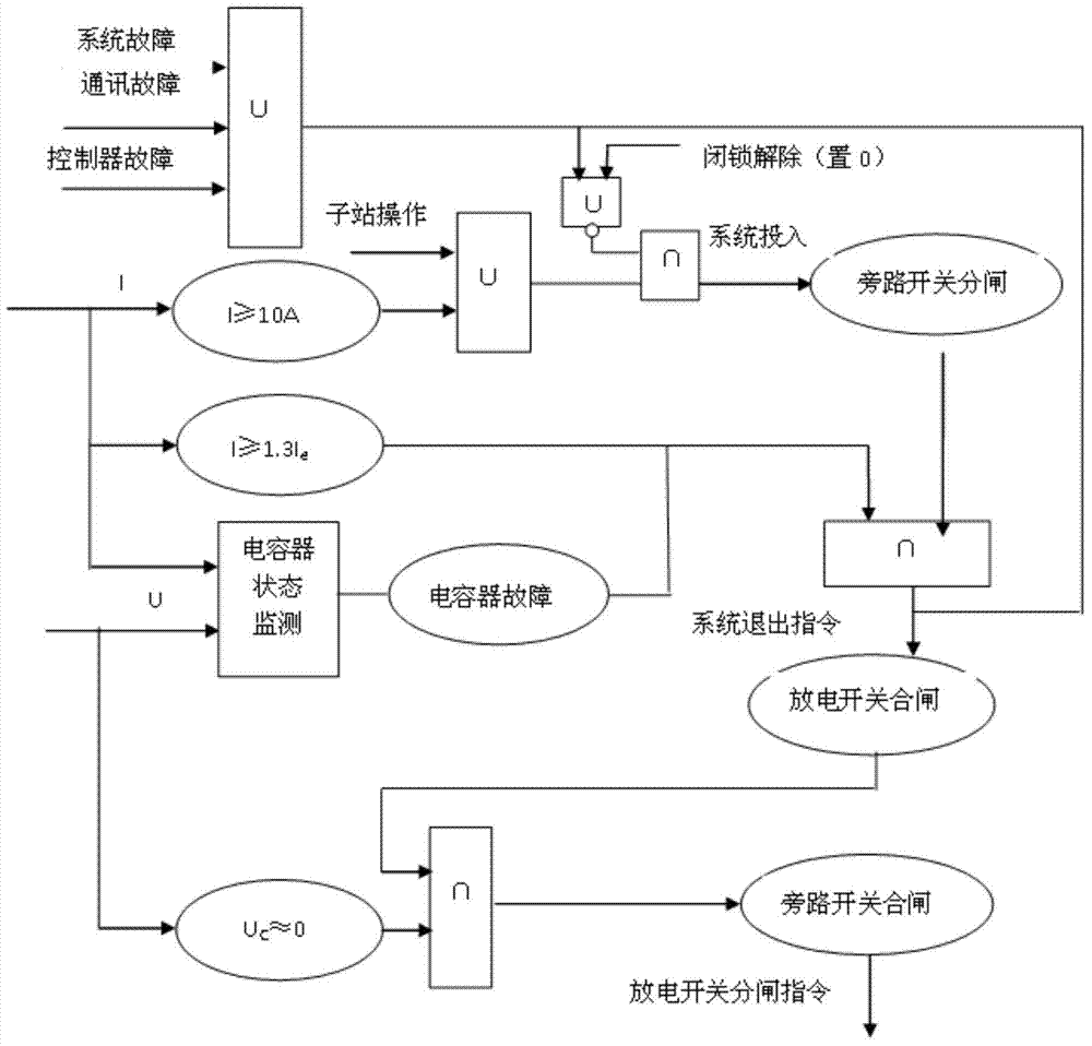 Control method of novel medium and high-voltage power distribution network controller