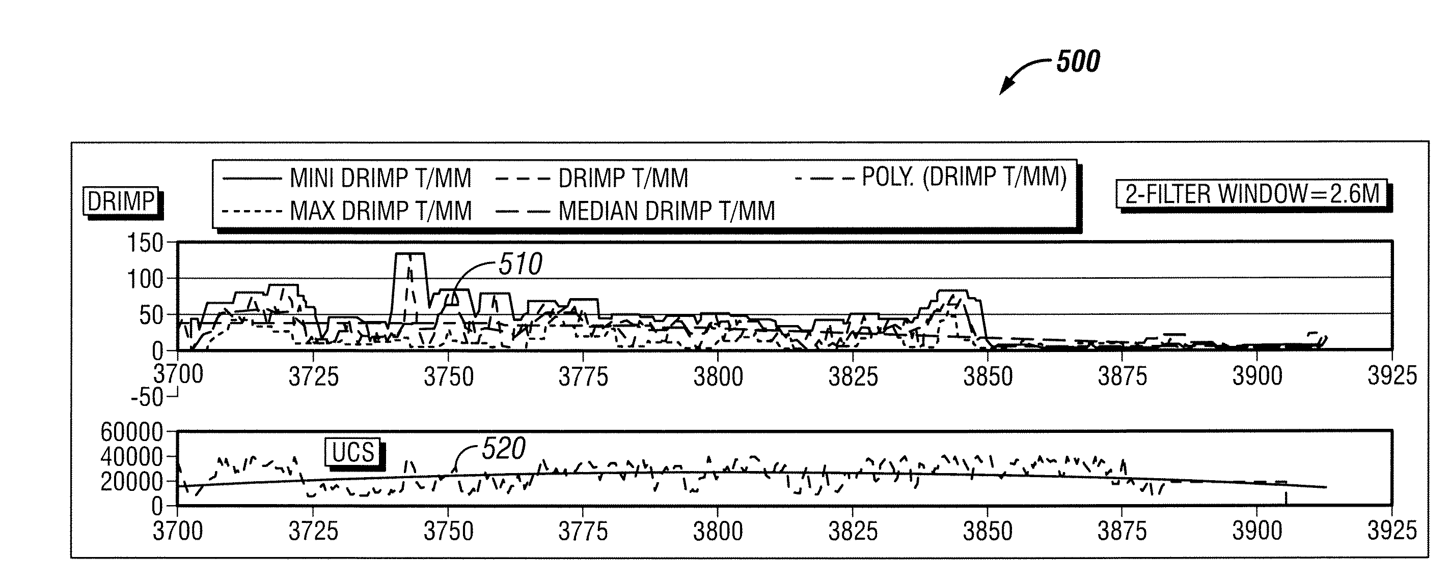 Method to determine rock properties from drilling logs