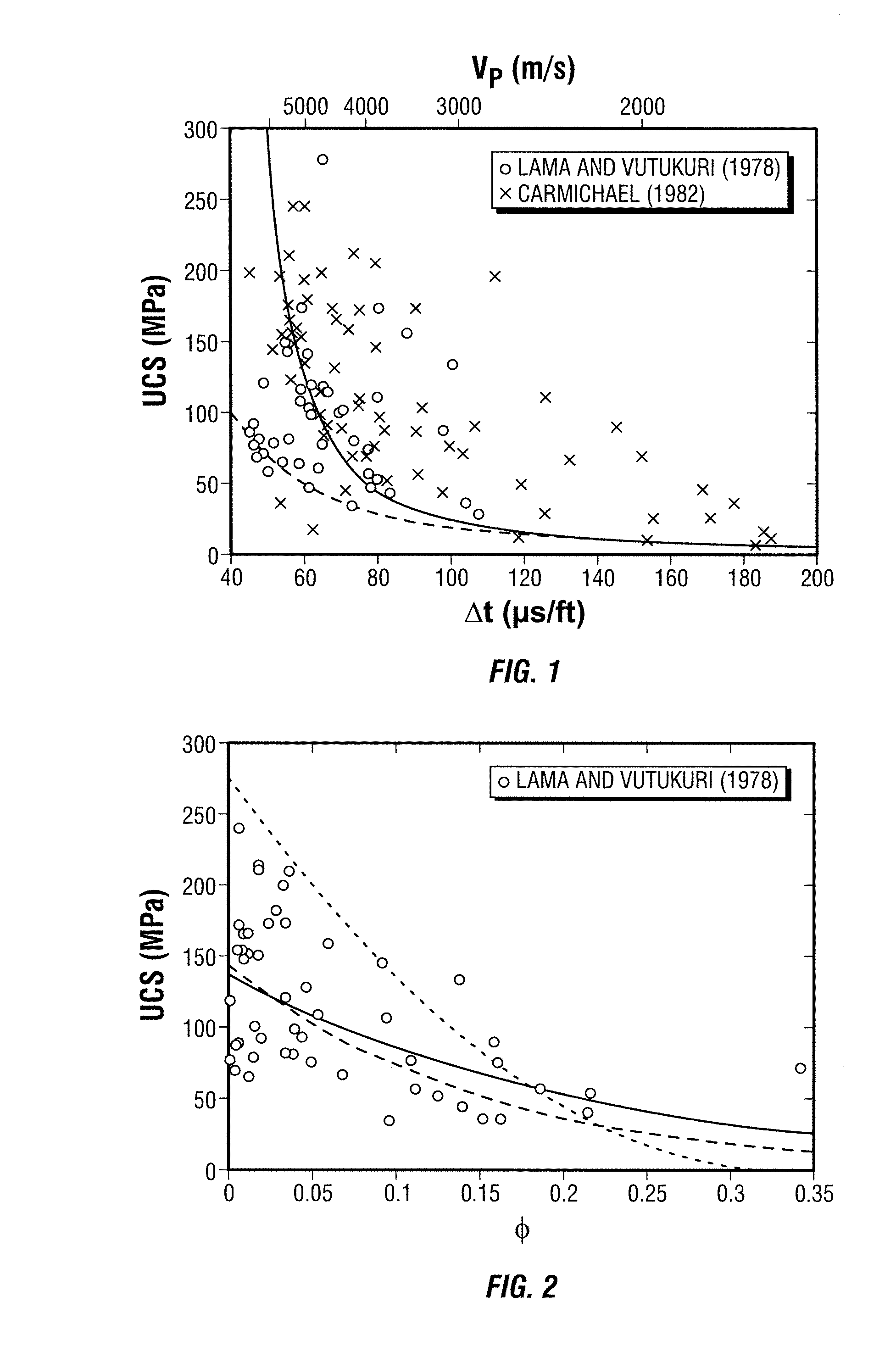 Method to determine rock properties from drilling logs