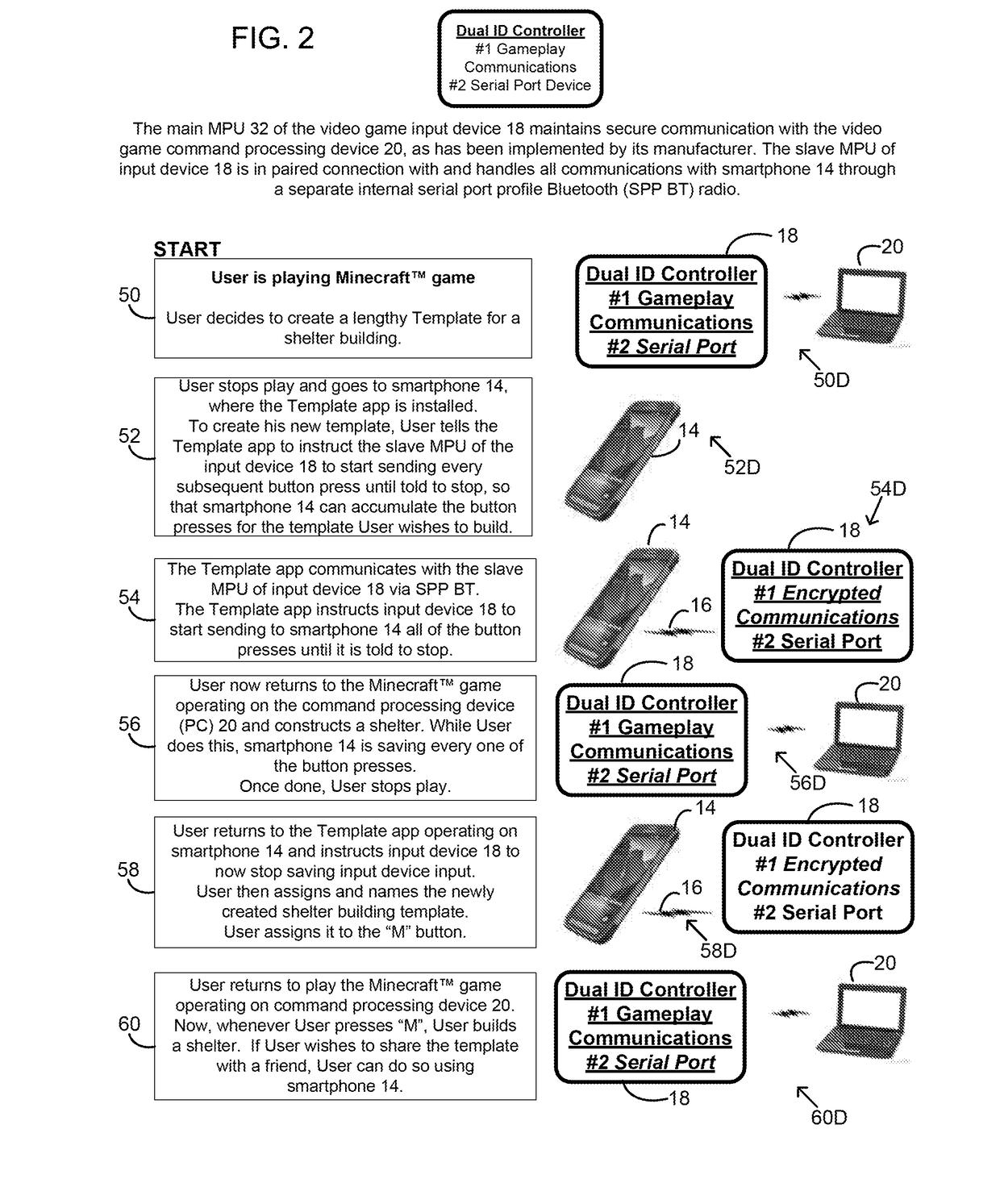 System for storing display spatial data template created during video game play