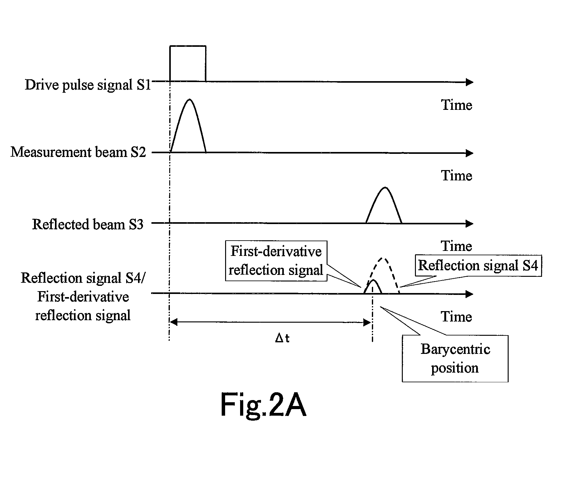 Signal processing apparatus used for operations for range finding and scanning rangefinder