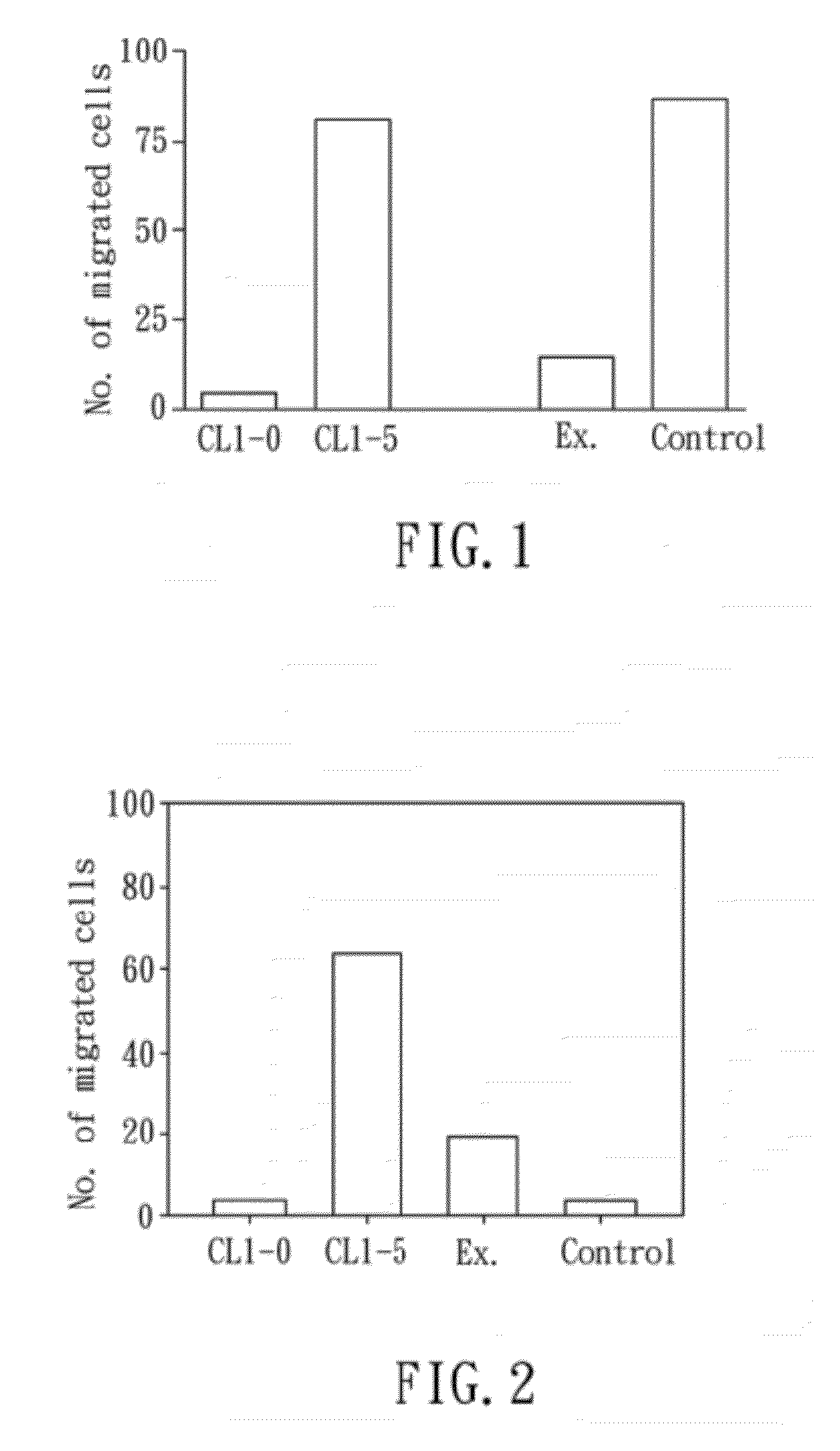 Method for analyzing secretome, biomarker for lung cancer metastasis, and sirna compound for inhibiting lung cancer metastasis