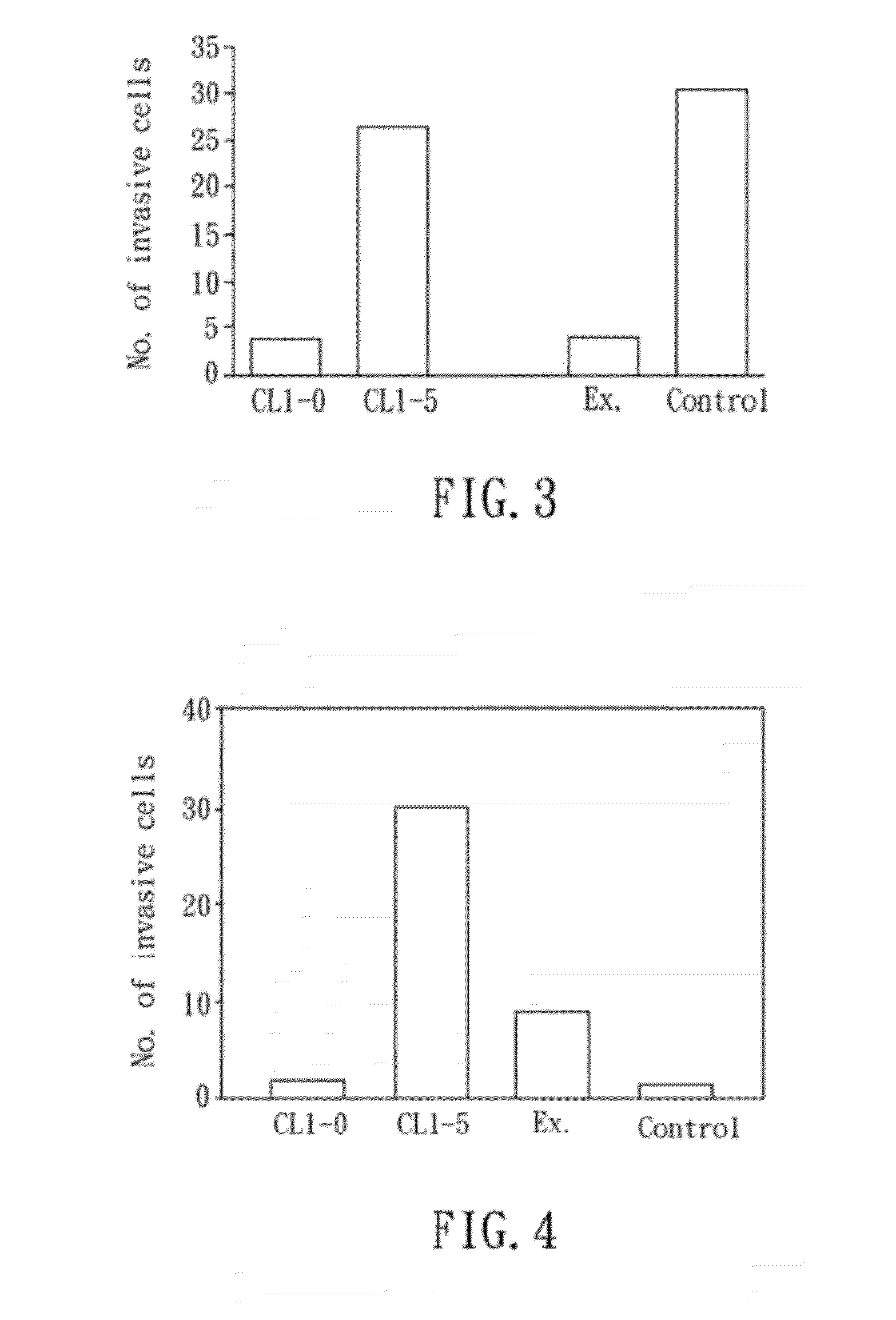 Method for analyzing secretome, biomarker for lung cancer metastasis, and sirna compound for inhibiting lung cancer metastasis
