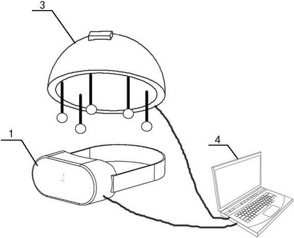Eye movement measurement device based on simulated spatial disorientation scene