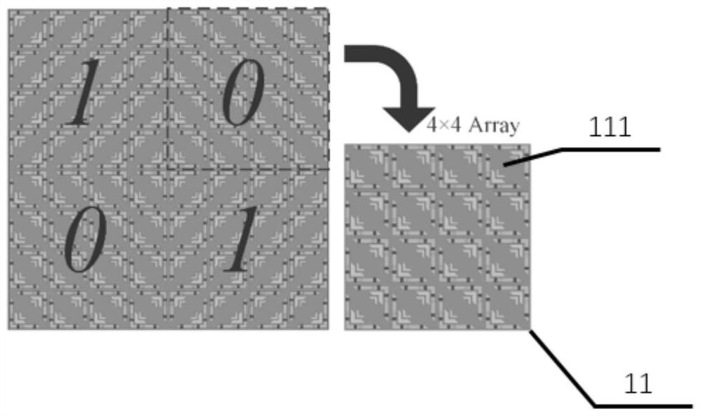 Hybrid-mechanism electromagnetic metasurfaces for wide bandwidth angular rcs reduction