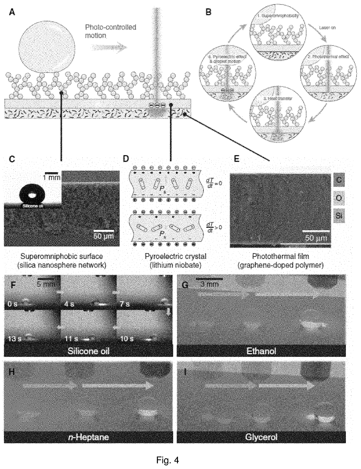 Loss-free liquids manipulation platform