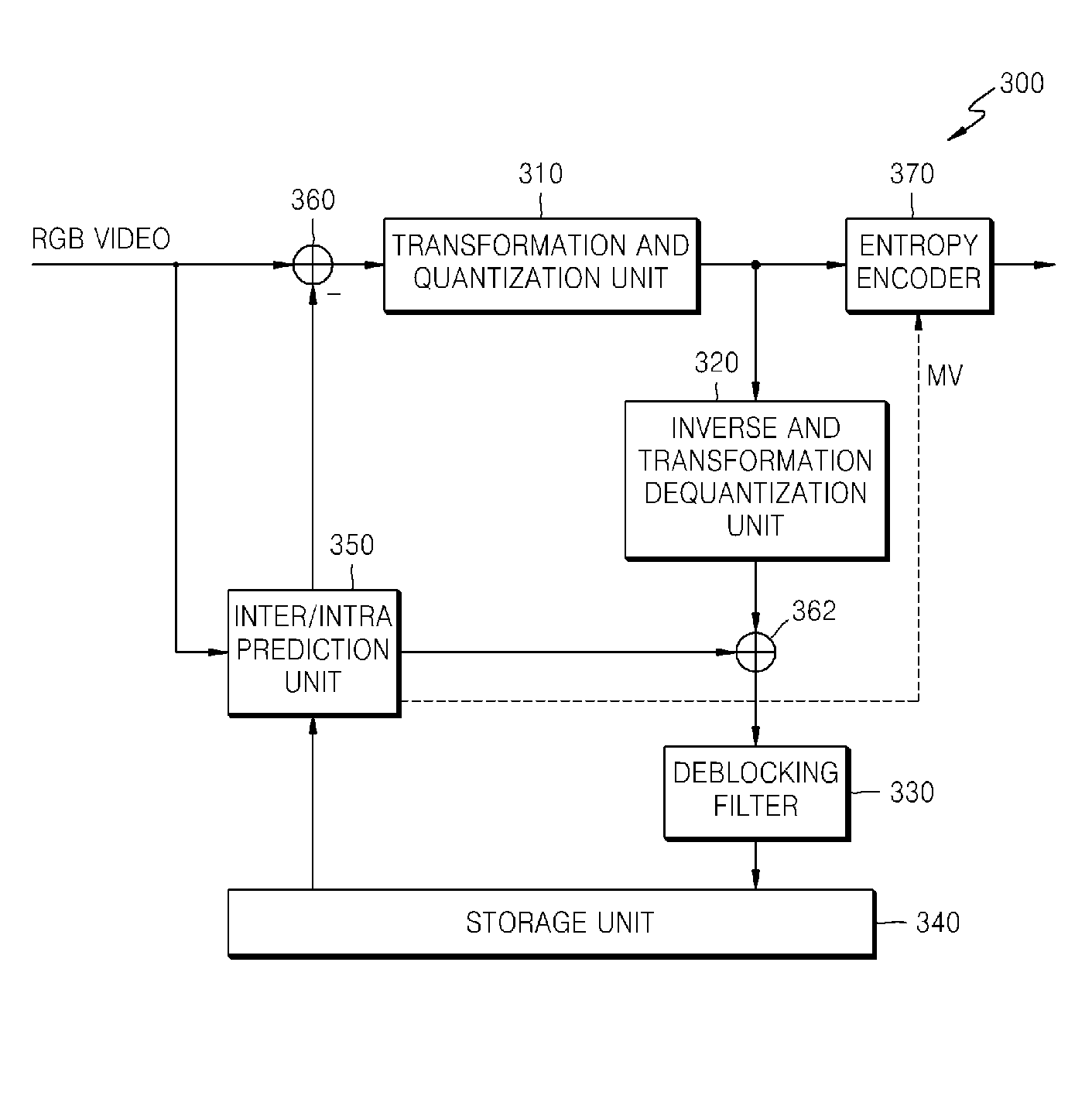 Variable color format based video encoding and decoding methods and apparatuses