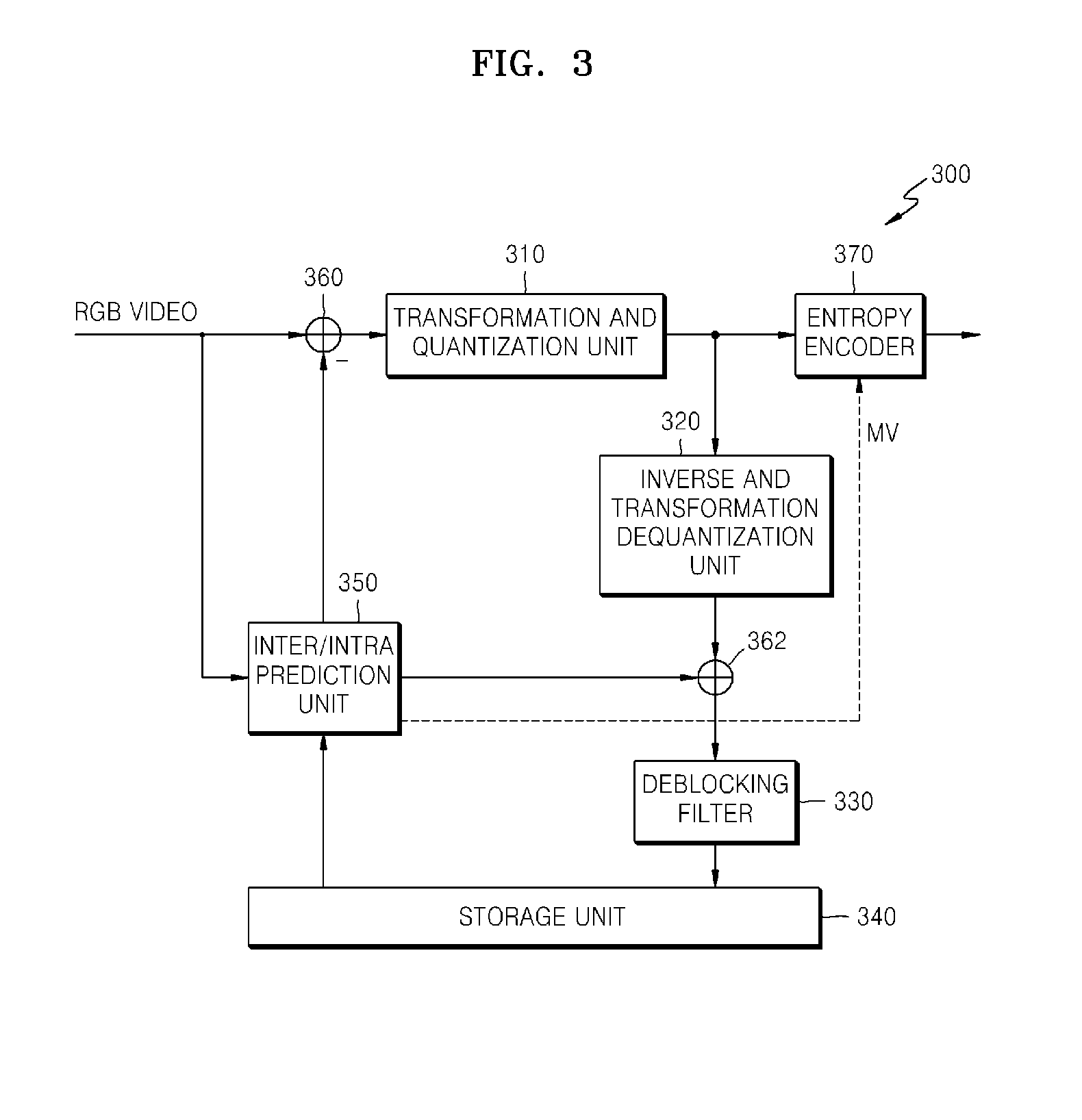 Variable color format based video encoding and decoding methods and apparatuses