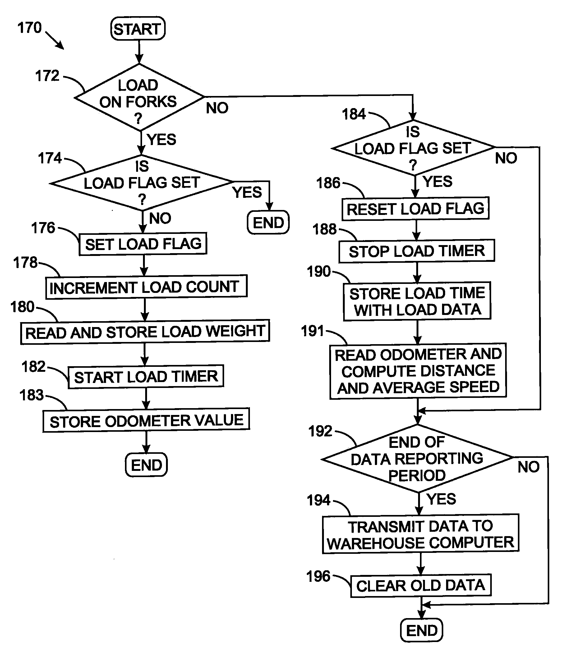System for managing operation of industrial vehicles