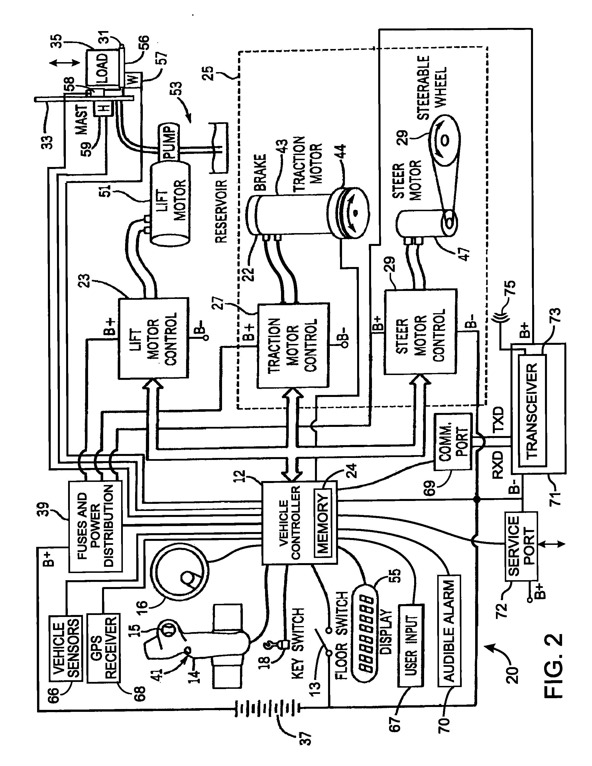 System for managing operation of industrial vehicles