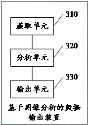 Data output method, device, medium and computing device based on image analysis