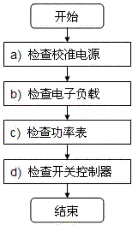 Photovoltaic controller calibration method and system