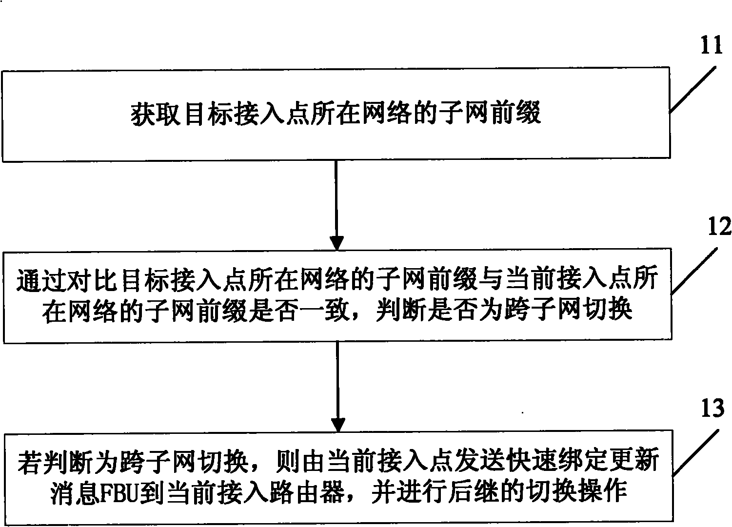 Method, device and system for switching in wireless relay network