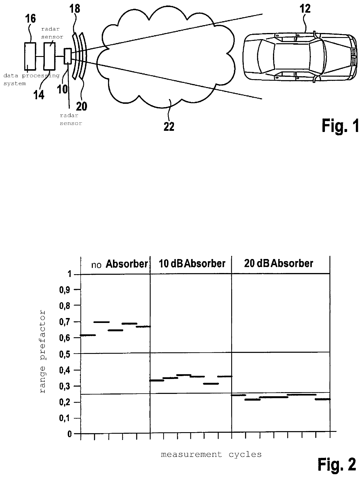 Method for blindness recognition in radar sensors for motor vehicles