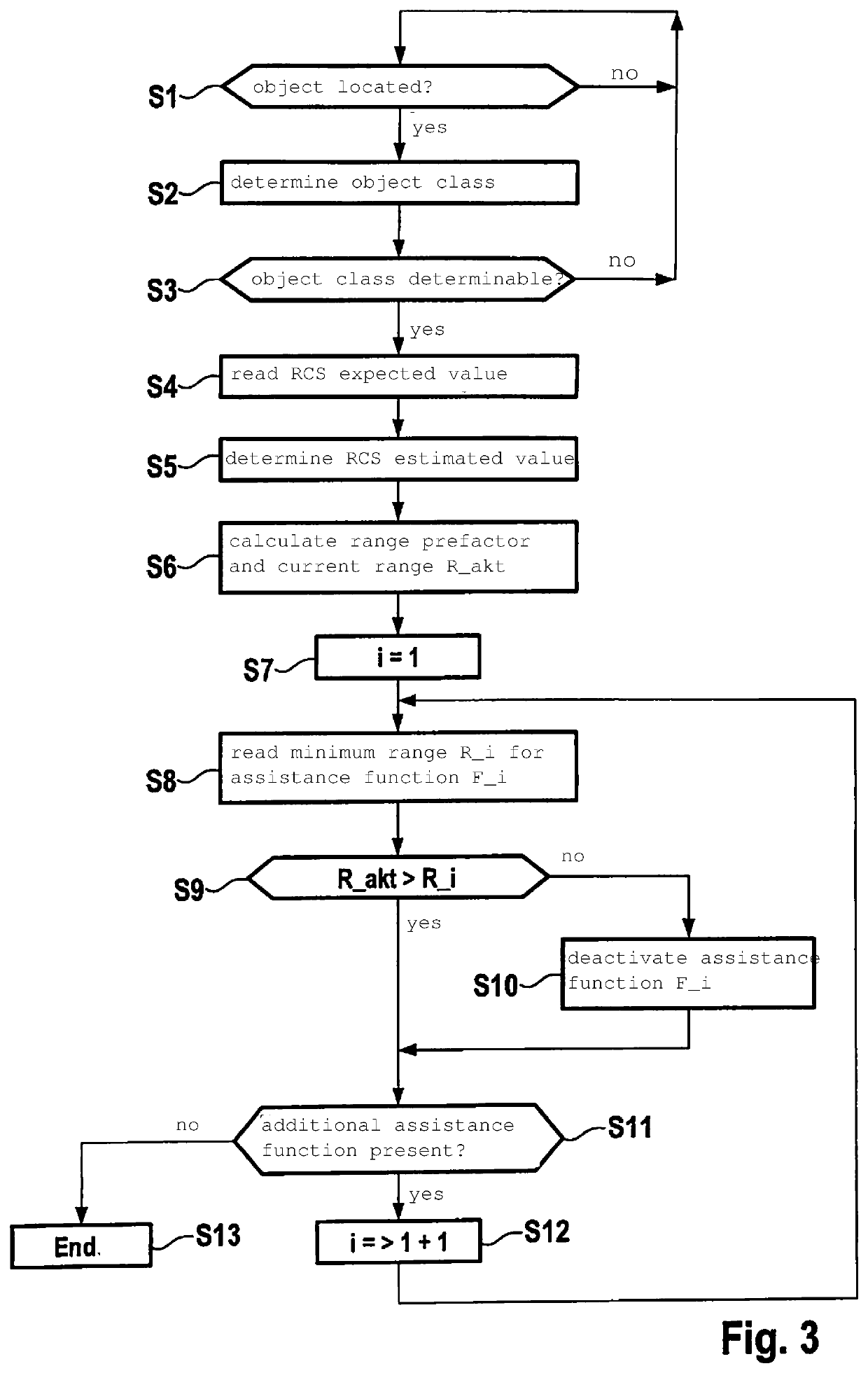 Method for blindness recognition in radar sensors for motor vehicles