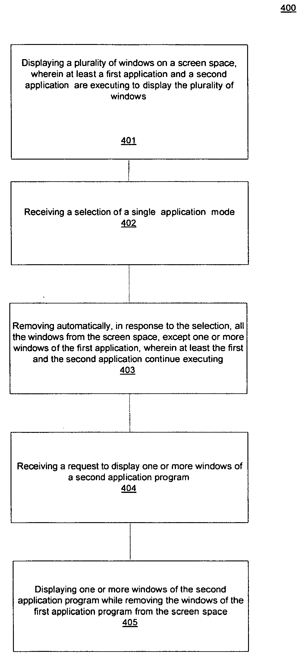 Methods of manipulating a screen space of a display device