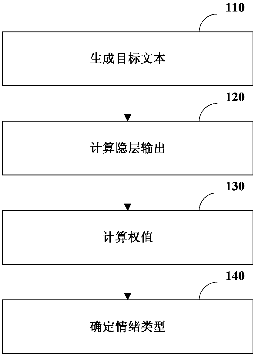 Text data processing method and device and computer readable storage medium