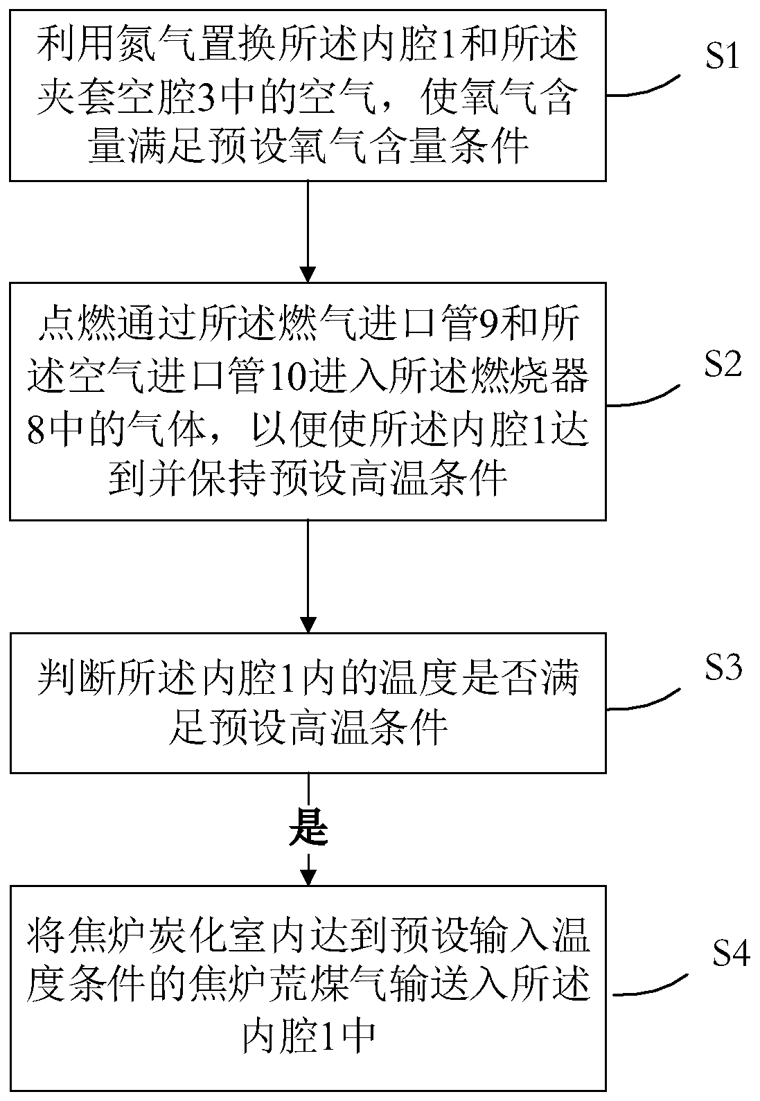 Method and device for delivering coke oven crude gas at high temperature