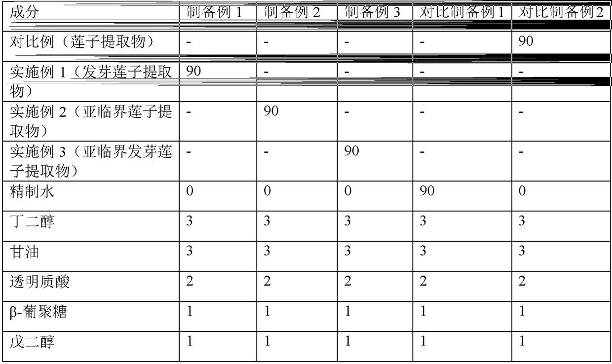 Skin external preparation composition containing lotus seed extract