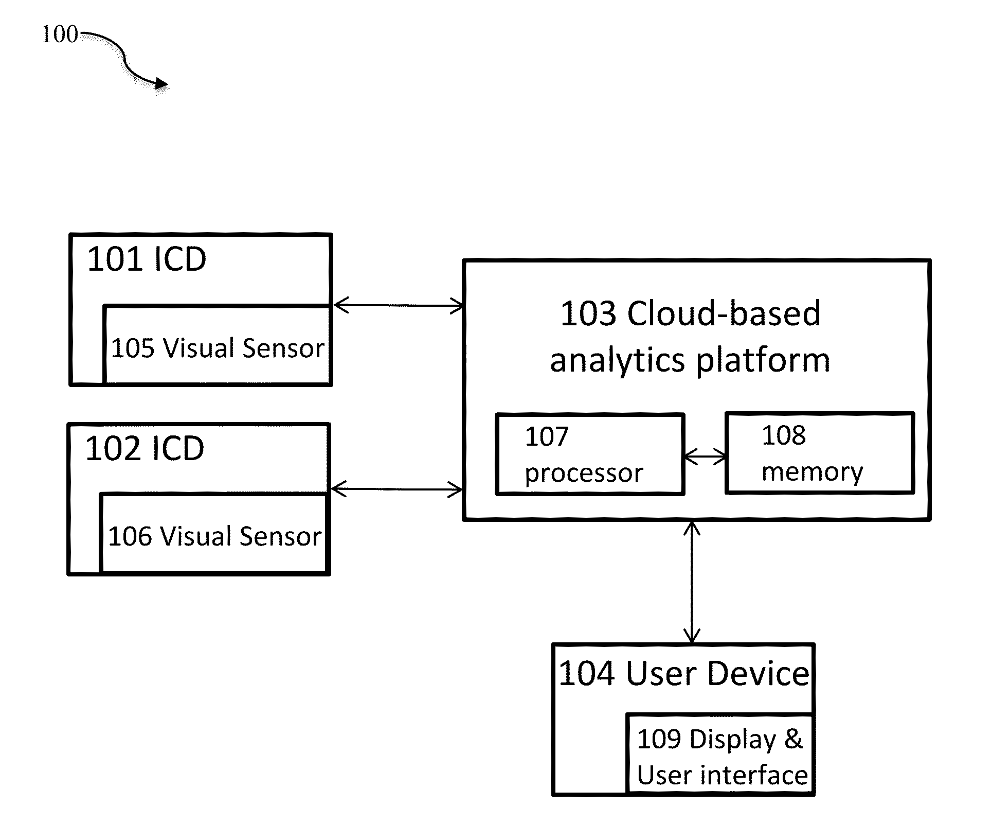 Systems and methods for automated cloud-based 3-dimensional (3D) analytics for surveillance systems