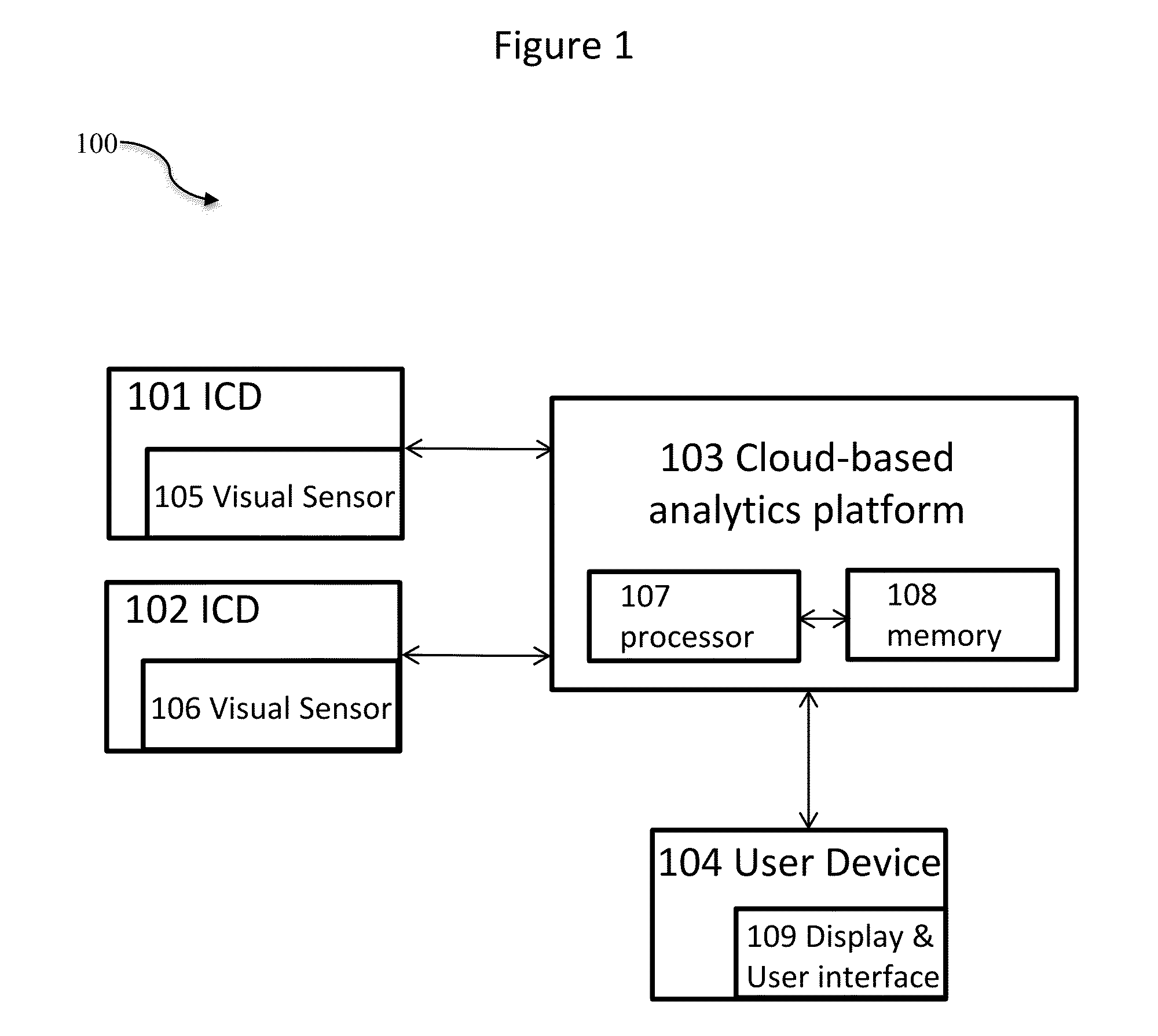 Systems and methods for automated cloud-based 3-dimensional (3D) analytics for surveillance systems