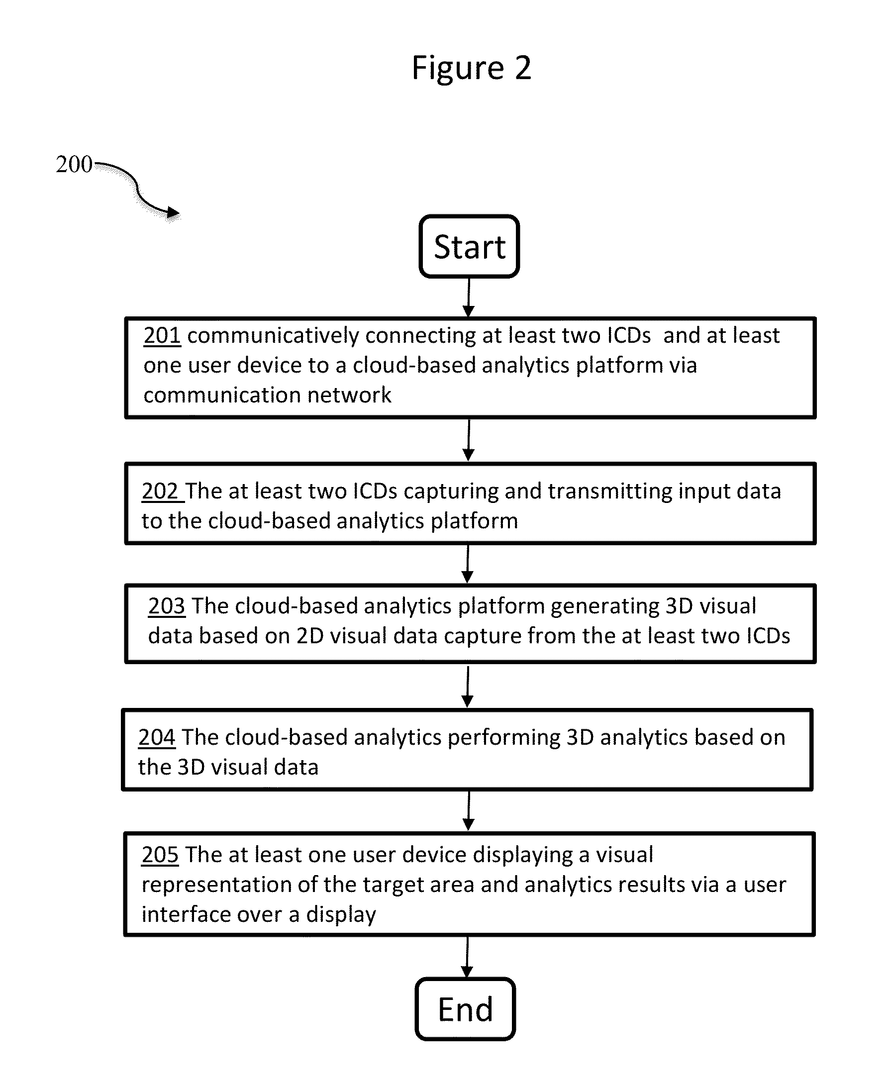 Systems and methods for automated cloud-based 3-dimensional (3D) analytics for surveillance systems