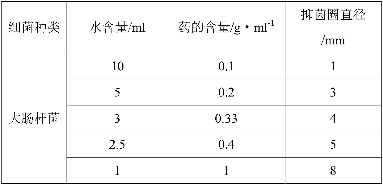 Traditional Chinese medicine preparation for treating swine-derived pathogenic bacteria, preparing method thereof and traditional Chinese medicine composition for treating swine-derived pathogenic bacteria