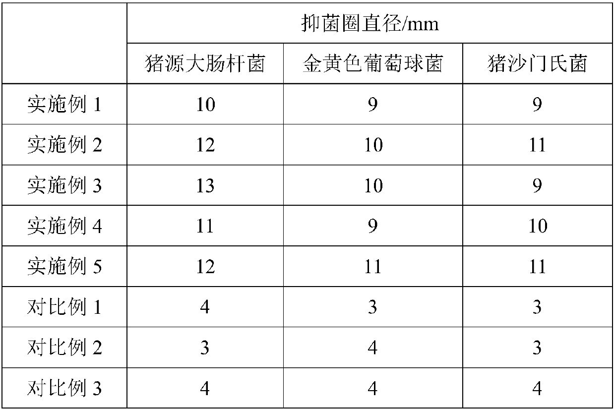 Traditional Chinese medicine preparation for treating swine-derived pathogenic bacteria, preparing method thereof and traditional Chinese medicine composition for treating swine-derived pathogenic bacteria