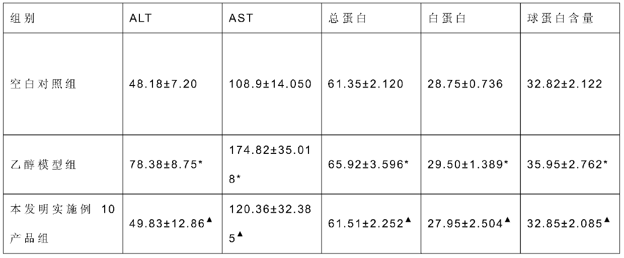 Artichoke buccal tablet and preparation method thereof