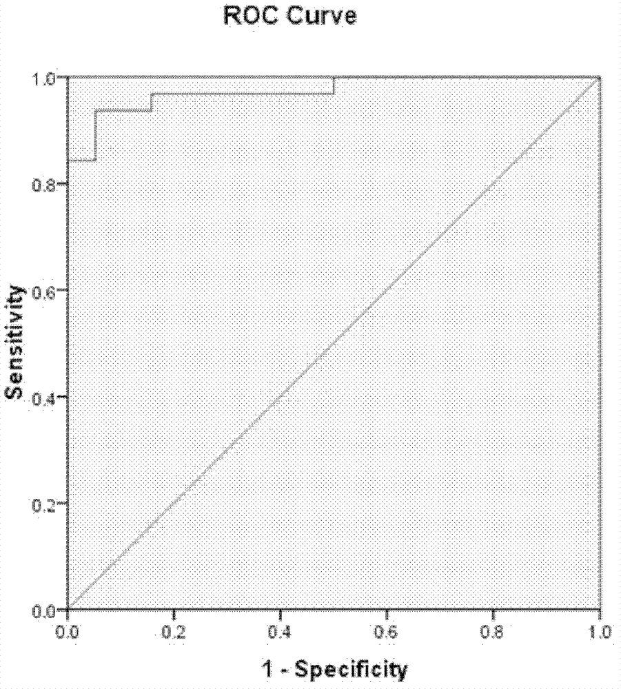 Early diagnosis and early warning kit for transplanted kidney rejection reaction and detection method