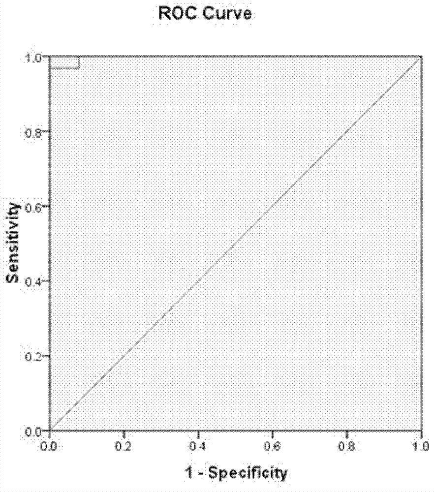 Early diagnosis and early warning kit for transplanted kidney rejection reaction and detection method