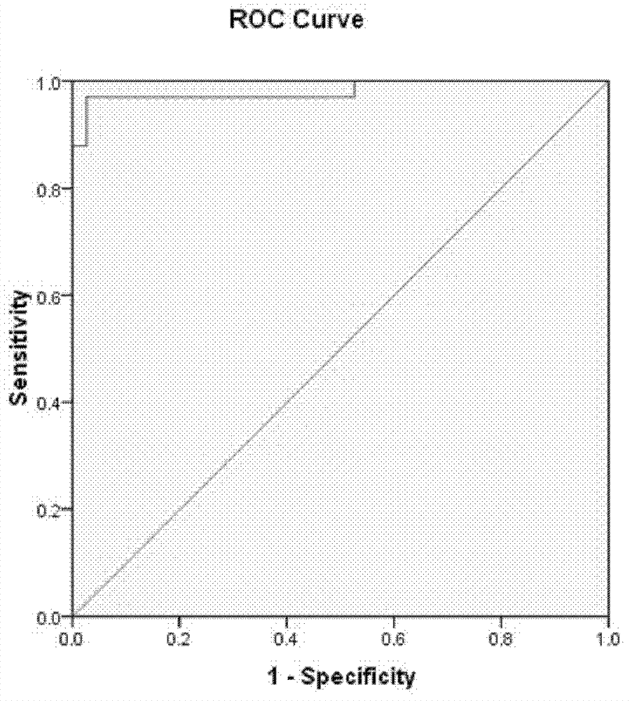 Early diagnosis and early warning kit for transplanted kidney rejection reaction and detection method