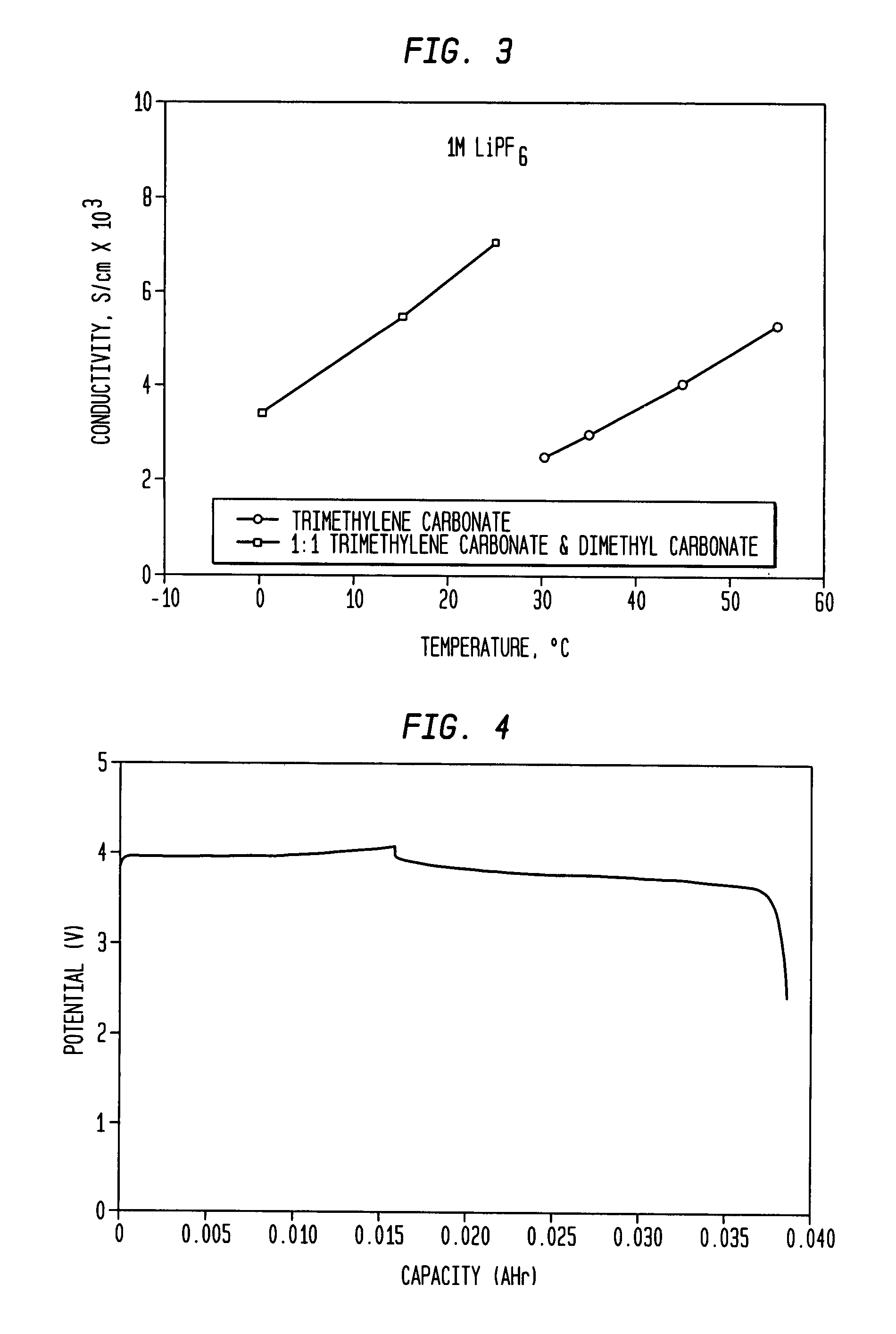 Carbonate solvent for electrolytes in lithium and lithium ion cells