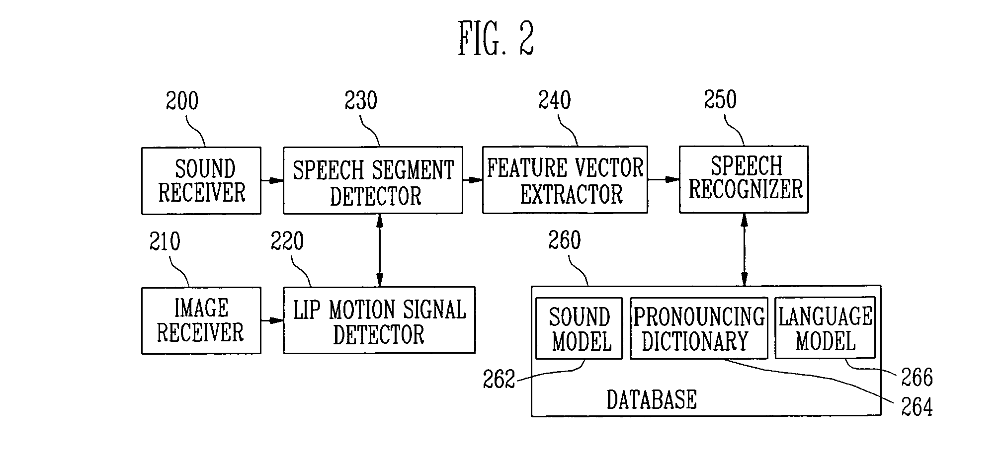 Apparatus and method for speech segment detection and system for speech recognition