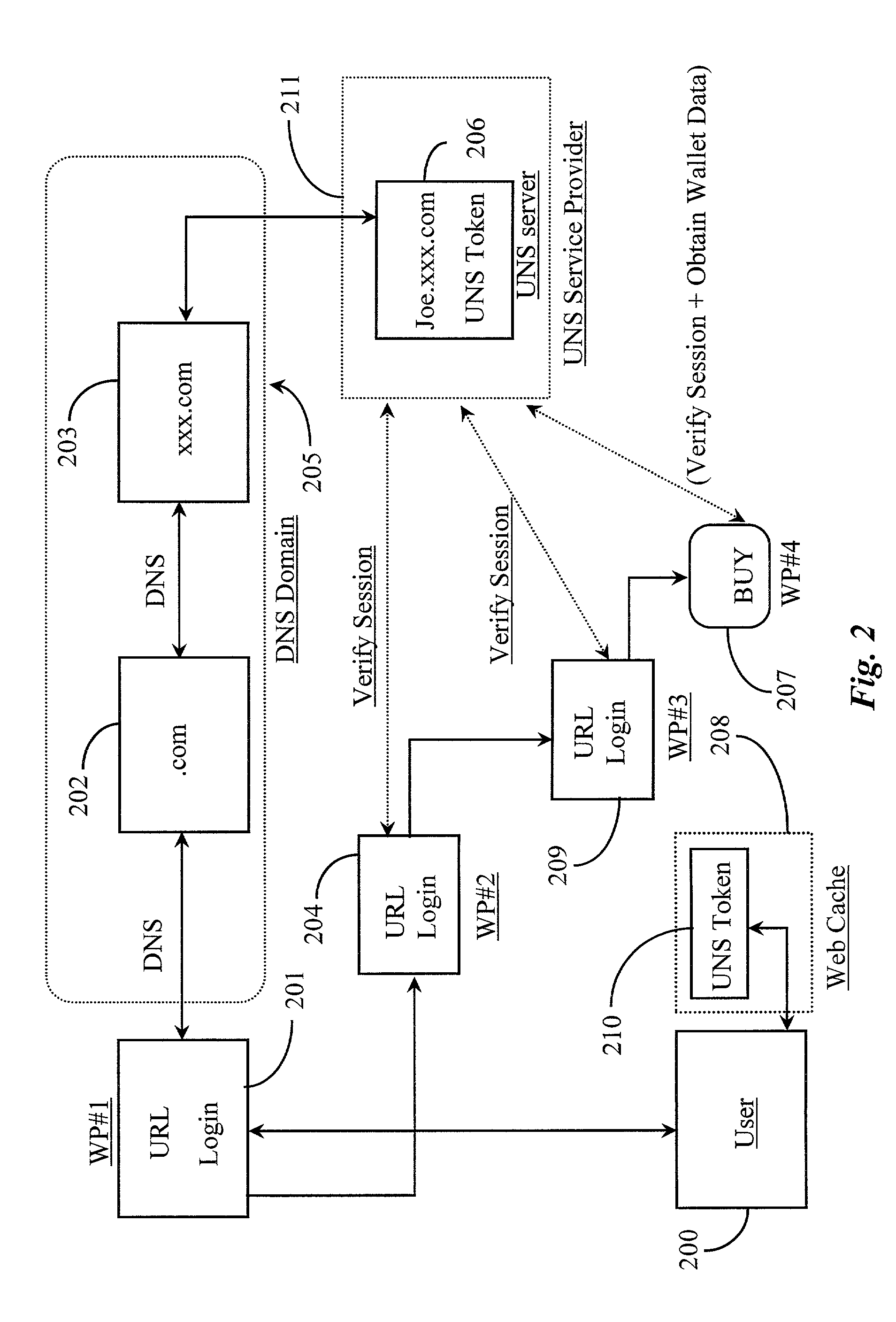 Method for verifying the identity of a user for session authentication purposes during Web navigation
