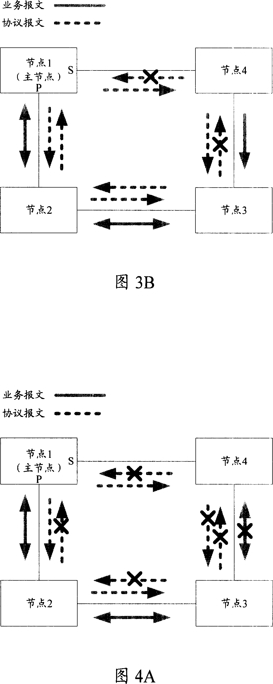 Method, system and equipment for protecting ring network link