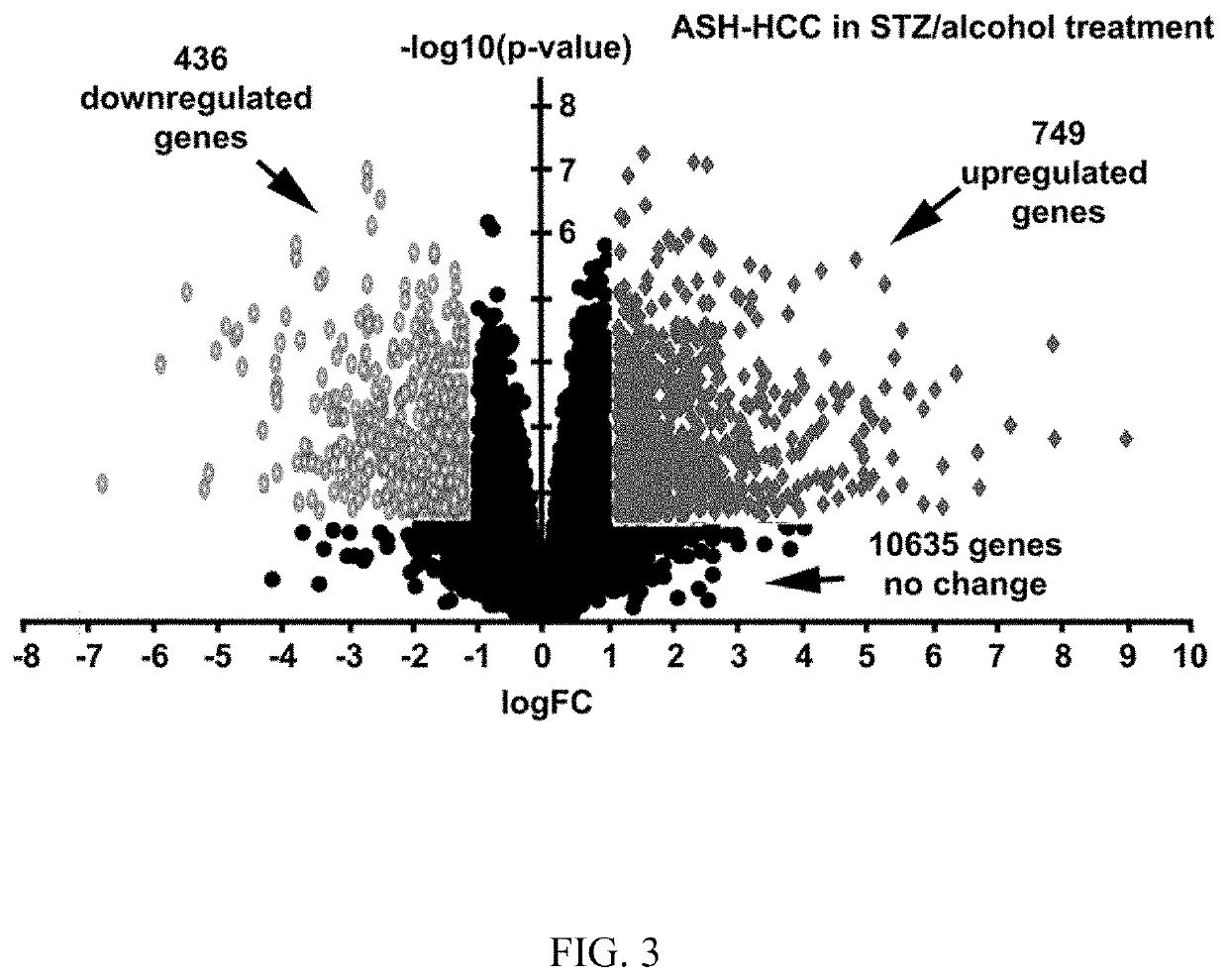 Mouse Model of Alcohol-induced Liver Cancer