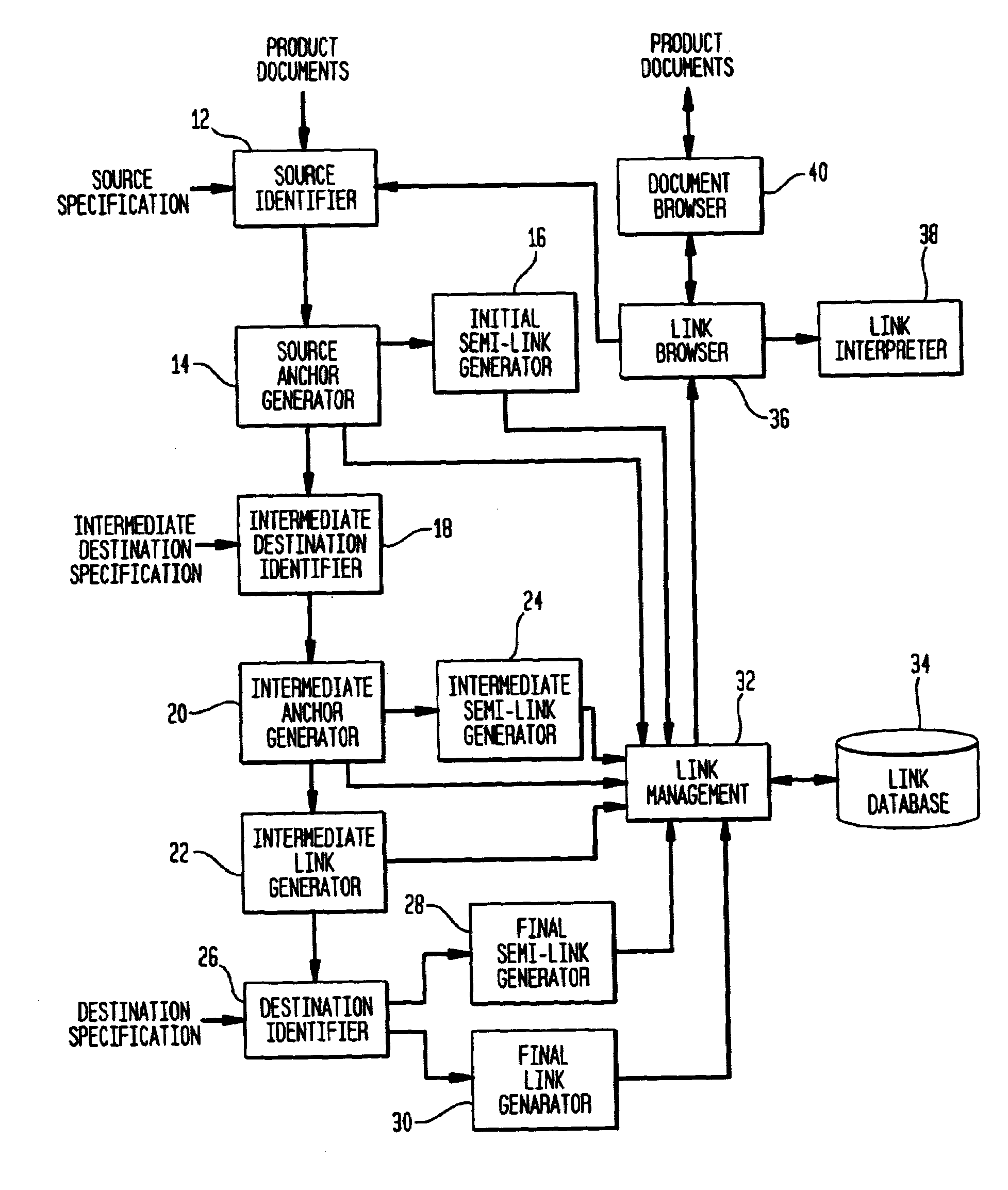 Generalized system for automatically hyperlinking multimedia product documents